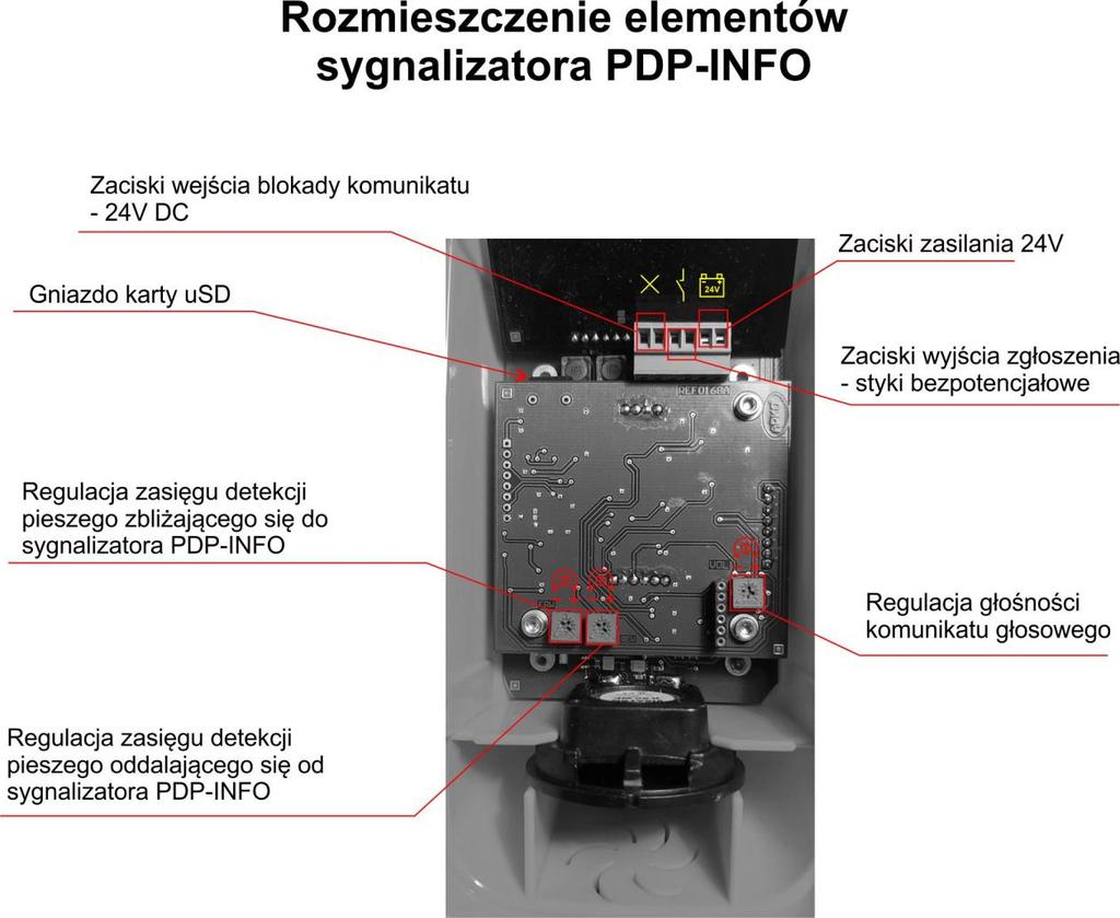 Regulacja zasięgu sygnalizatora PDP-INFO i programowanie komunikatów dźwiękowych. Do regulacji zasięgu przeznaczone są dwa potencjometry.