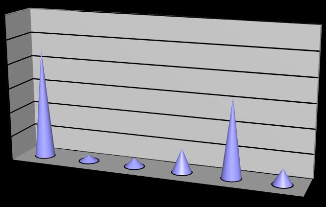 9. Wpływ ziarnistości luminoforu LiF:Mg,Cu,P na właściwości termoluminescencyjne detektorów powierzchniowych Wynikiem rozdrabniania mechanicznego spieku LiF:Mg,Cu,P w moździerzu jest krystaliczny