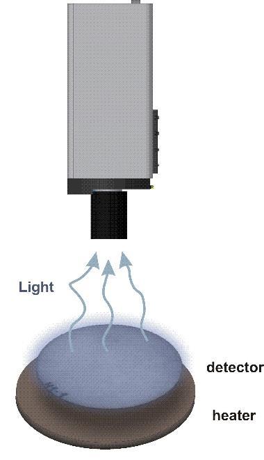 III. Pomiar w dwuwymiarowej termoluminescencji Urządzenie służące do mierzenia intensywności światła luminescencji emitowanego przez próbkę podczas termicznego wzbudzania nazywa się czytnikiem