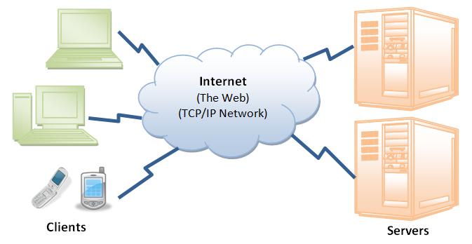 World Wide Web Sieci TCP/IP, protokoły TCP i UDP Protokoły informacyjne: