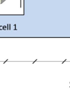 stosuje się próbki małe, często nieprzekraczające 1 g.