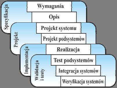 Techniki szybkiego prototypowania elektromechanicznych przetworników energii 69 kilka czynników, które w istotnie sposób wpłynęły na rozwój elektromechanicznych przetworników energii.