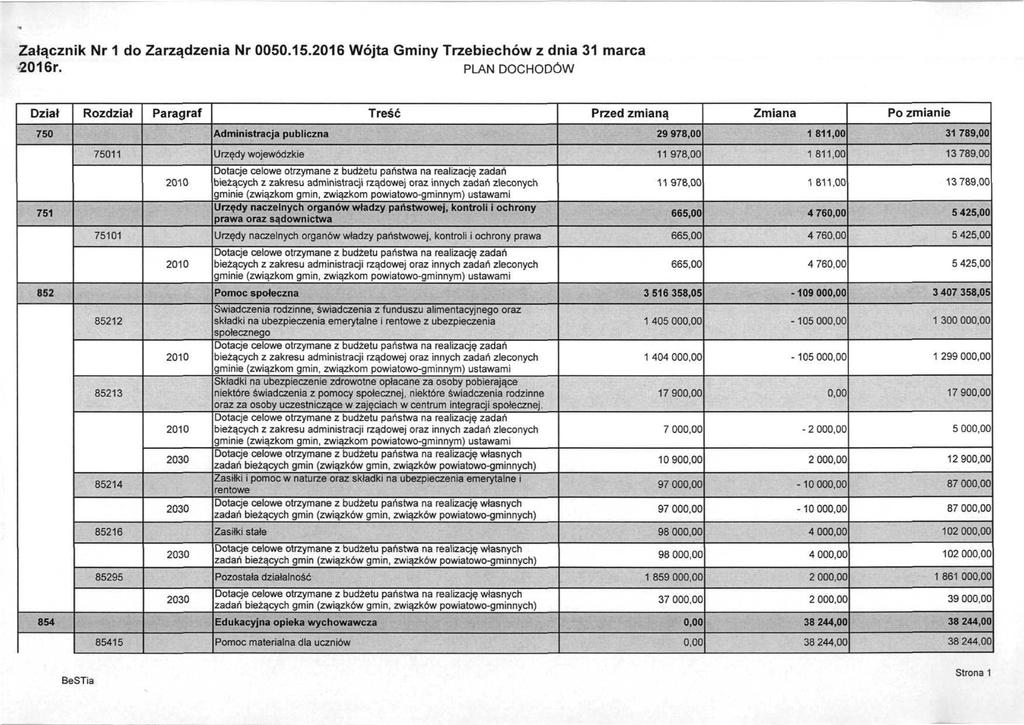 Załącznik Nr 1 do Zarządzenia Nr 0050.15.2016 Wójta Gminy Trzebiechów z dnia 31 marca 2016r.