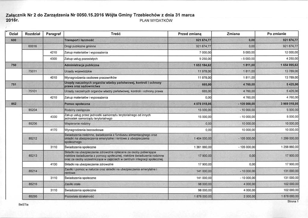 Załącznik Nr 2 do Zarządzenia Nr 0050.15.2016 Wójta Gminy Trzebiechów z dnia 31 marca 2016r.