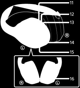 Oznaczenie (prawa) 9. Prawa słuchawka 10.