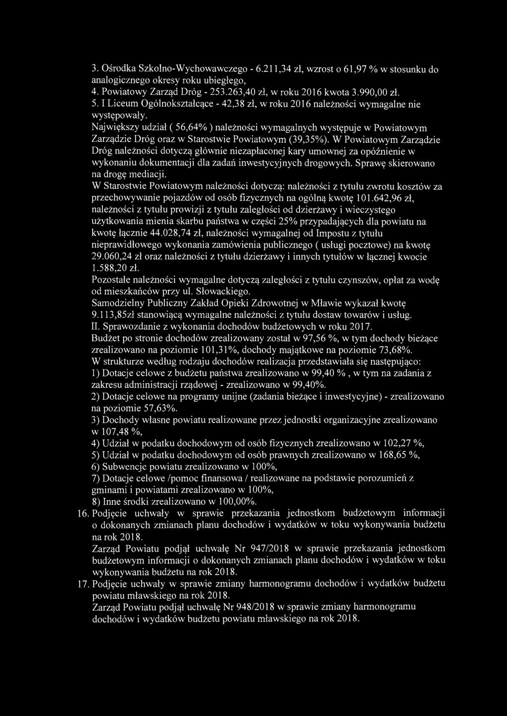 3. Ośrodka Szkolno-Wychowawczego - 6.211,34 zł, wzrost o 61,97 % w stosunku do analogicznego okresy roku ubiegłego, 4. Powiatowy Zarząd Dróg - 253.263,40 zł, w roku 2016 kwota 3.990,00 zł. 5.