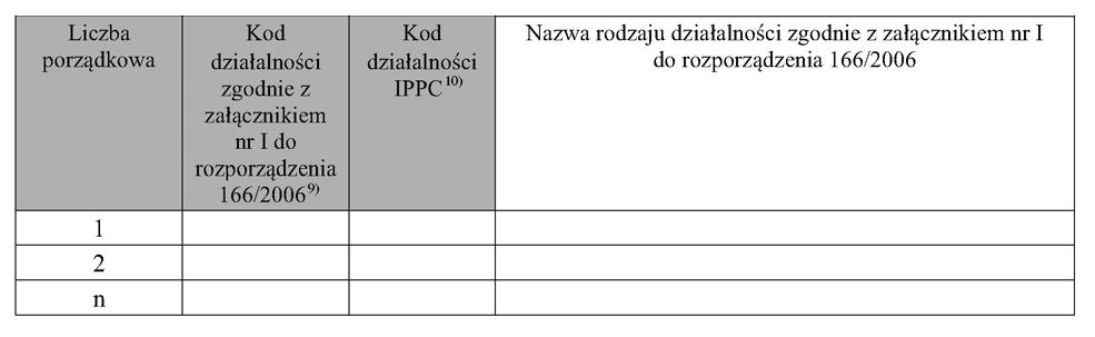 1341) FORMULARZ SPRAWOZDANIA DO TWORZENIA KRAJOWEGO REJESTRU UWALNIANIA I TRANSFERU ZANIECZYSZCZE I.