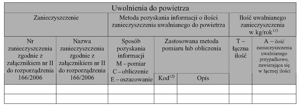 Dziennik Ustaw Nr 187 13205 Poz. 1341 IV.