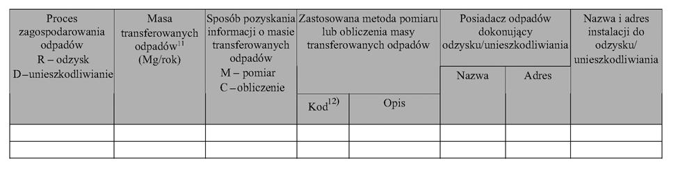 Transfer odpadów poza miejsce wytwarzania dla zak adu przekraczajàcego wartoêç