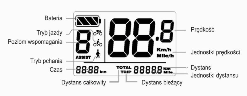 naładowania baterii Wskazania prędkości (aktualna prędkość jazdy, prędkość maksymalna i prędkość średnia) Wskazania dystansu