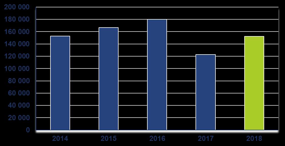 EBITDA Grupy Kapitałowej 2018 w tys. PLN Od 1 stycznia 2018 r.