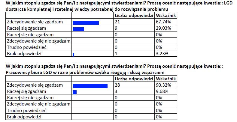 JAKOŚĆ PROJEKTÓW Ocena