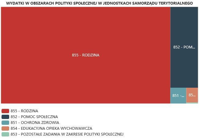 6.1. Zatrudnienie pomocnicze w jednostce organizacyjnej pomocy społecznej Zatrudnienie pomocnicze w jednostce organizacyjnej pomocy społecznej w roku oceny kształtowało się na następującym poziomie: