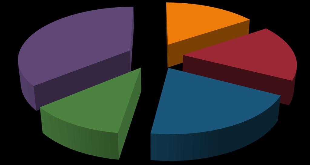 dobrze 17%