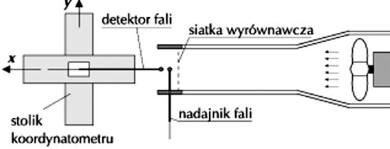 ace Instytutu Mechanii Góotwou AN Tom 15, n 3-, gudzień 13, s.