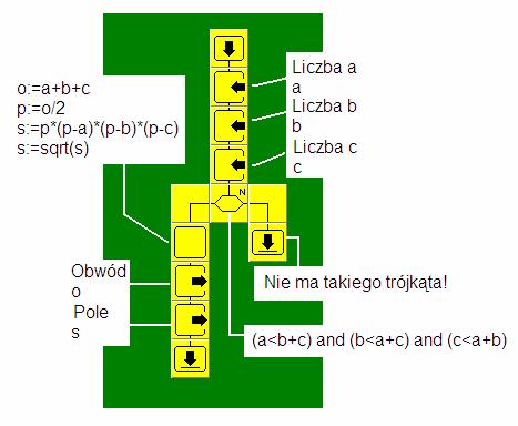 Rozwiązanie 2: Laboratorium Informatyki ELI Rozwiązanie 3: Program w języku SMALL BASIC TextWindow.Write("a = ") a=textwindow.read() TextWindow.Write("b = ") b=textwindow.read() TextWindow.Write("c = ") c=textwindow.