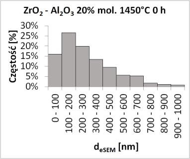 : An overview of zirconia ceramics: Basic properties and clinical applications.