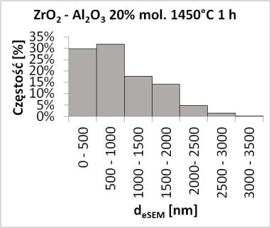 : The Zirconia: a New Dental Ceramic Material. An Overview.