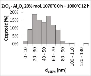 Biomaterials 20, 1 (1999) 1-25 [4] Hannick R. H. J., Kelly P. M., Muddle B. C.