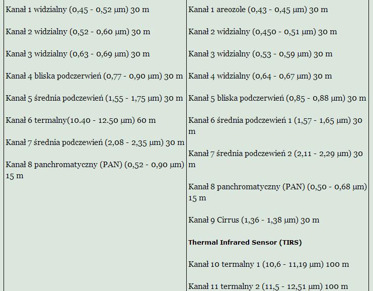 LANDSAT ETM OLI Dwa nowe kanały w Landsat 8: Kanał 1 - Coastal / Aerosol ( do oceny stężenia aerozoli w atmosferze oraz