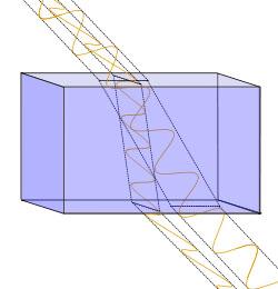 Dopasowanie fazowe w ośrodkach dwójłomnych Konieczne jest zapewnienie dopasowania fazowego, n(ω) = n(2ω) W krysztale: promień zwyczajny polaryzacja do osi optycznej n = n o stałe promień