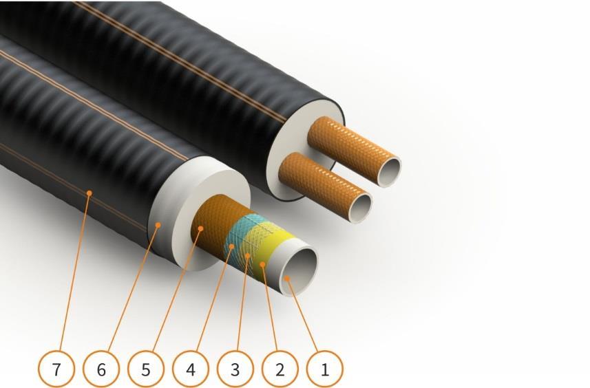 - 4 - BUDOWA 1. PEX-a rura przewodowa 2. Warstwa klejąca wysokotemperaturowa 3. Siatka aramidowa 4. Bariera antydyfuzyjna 5. Wzmocniona rura osłonowa 6. Pianka izolacyjna PUR 7.