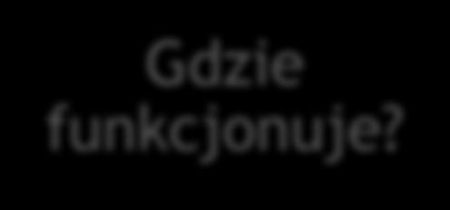 Gdzie fnkcjonje?