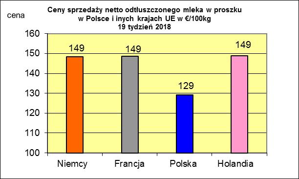 proszku.