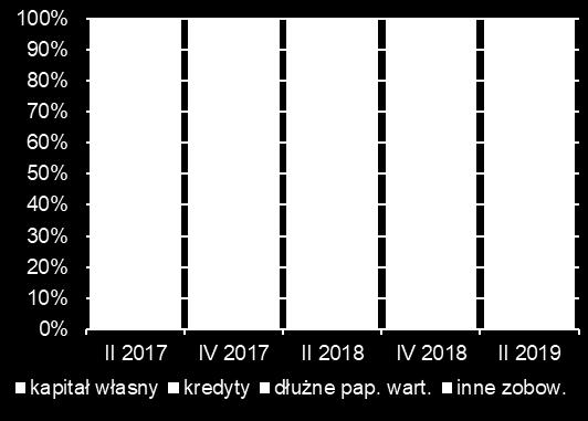 37% 38% 38% 33% 32% 35% 34% 28% 35% 36%,2%,6%,5%,5%,3% 17% 17% 16% 17% 14%,4%,3%,2% 14% 14% 13%,4%,3% 15% 15% 45% 44%