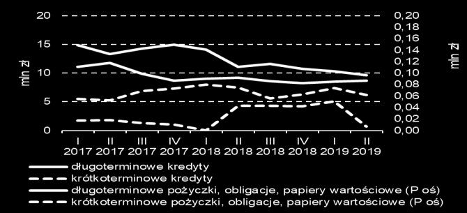 mieszkaniowych i komercyjnych w Polsce w