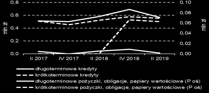 powyżej 49 osób Wykres 138 Źródła