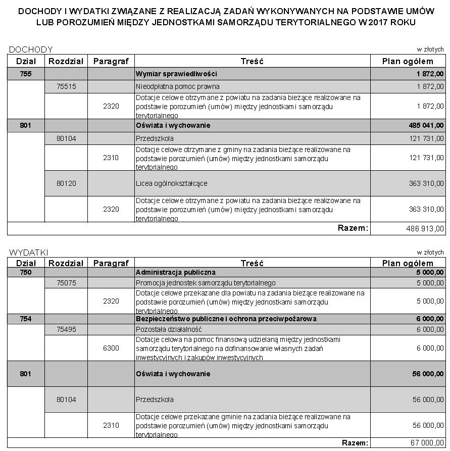 Dziennik Urzędowy Województwa Dolnośląskiego 34 Poz.