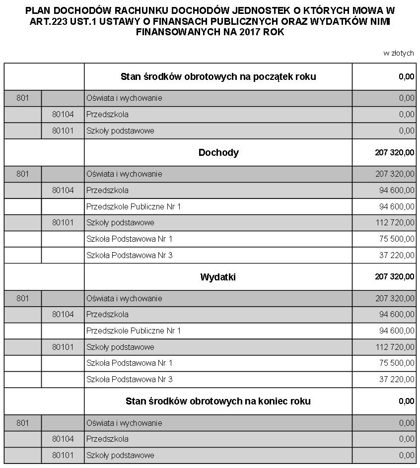 Dziennik Urzędowy Województwa Dolnośląskiego 38 Poz.