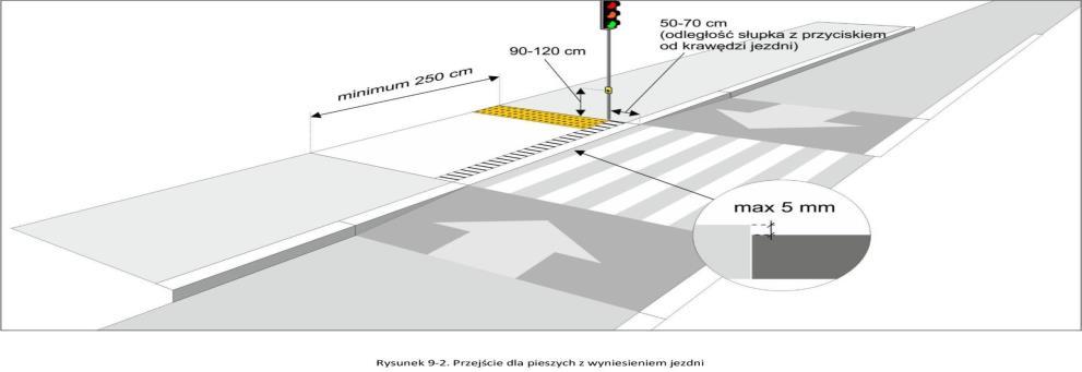 TRASA 1: DĄBROWA GÓRNICZA, Pałac Kultury przejście do przystanku autobusowego 716, ROZWIĄZANIE