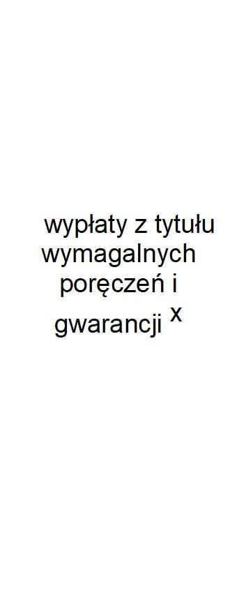 Dane uzupełniające o długu i jego spłacie Lp 14.1 14.2 14.3 14.3.1 14.3.2 14.3.3 14.4 Wykonanie 2014 427 000,00 0,00 0,00 0,00 0,00 0,00 0,00 Wykonanie 2015 1 038 292,16 0,00 0,00 0,00 0,00 0,00 0,00 Plan 3 kw.