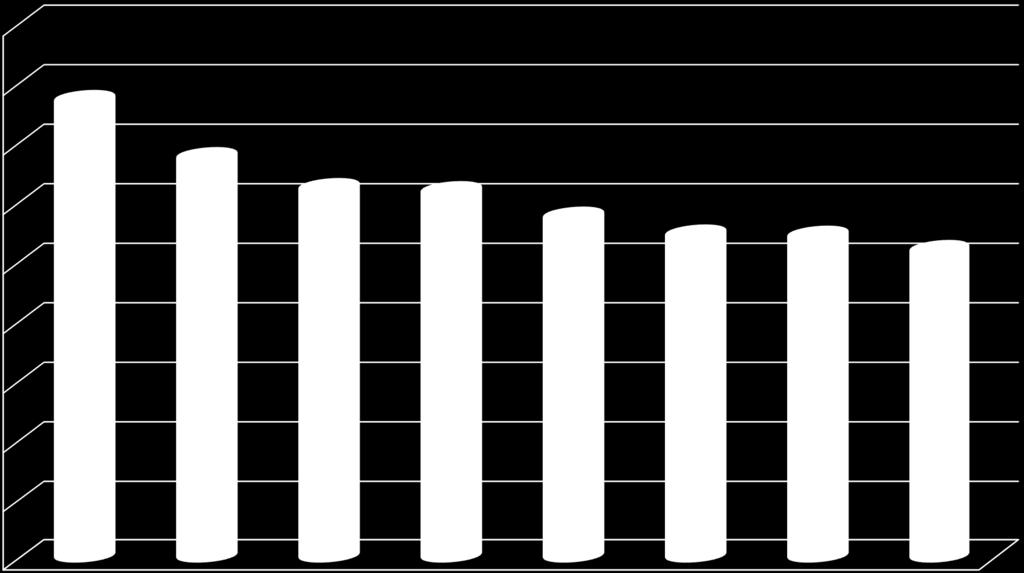 Polaryzacja buraków [%] - 2017 17,5 17,0 16,85 16,5 16,0 16,37 16,11 16,08 15,87 15,72 15,71 15,59