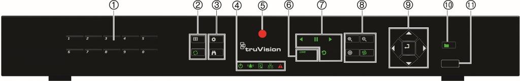 Rozdział 4: Instrukcje obsługi Rysunek 3: Przedni panel rejestratora TVR 15HD Model TVR 15HD: Model TVR 1516DHD: (Tylko EMEA) Przyciski na panelu przednim: Nazwa Opis 1.