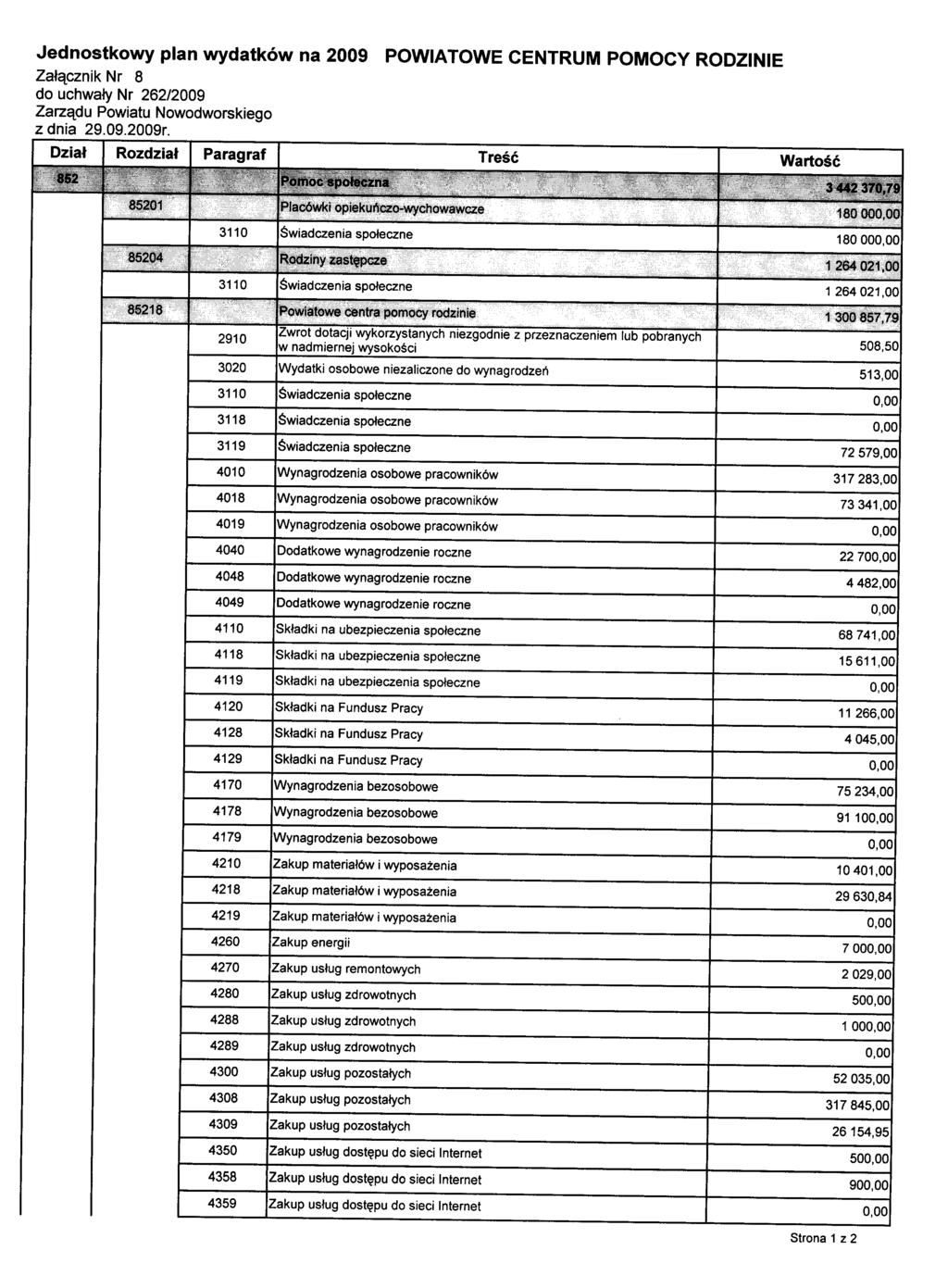 Jednostkowy plan wydatków na 2009 POWIATOWE CENTRUM POMOCY RODZINIE Załącznik Nr 8 do uchwały Nr 262/2009 Zarządu Powiatu Nowodworskiego z dnia 29.09.2009r.