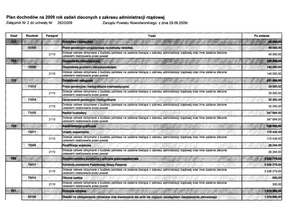 Plan dochodów na 2009 rok zadań zleconych z zakresu administracji rządowej