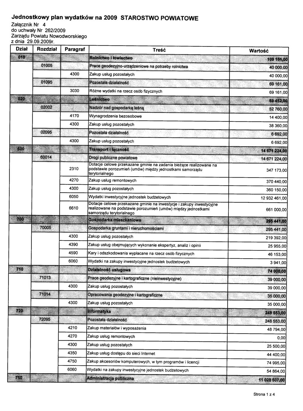 Jednostkowy plan wydatków na 2009 STAROSTWO POWIATOWE Załącznik Nr 4 do uchwały Nr 262/2009 Zarządu Powiatu Nowodworskiego z dnia 29.09.2009r.