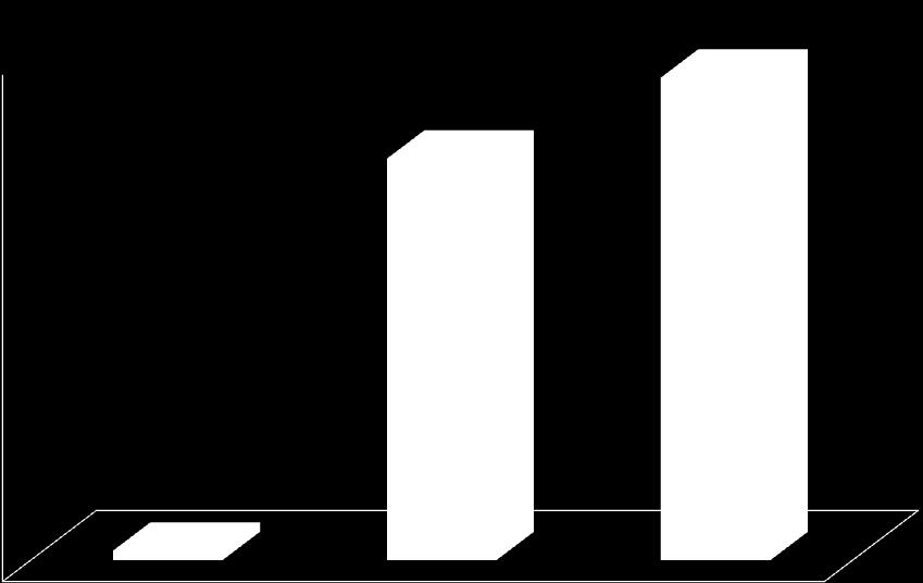 000 000 42 923 334 ZWK 20 000 000 22 888 800 10 000 000 Ʃ 1 300 648 1 300 648 936 332 11 512 500 8