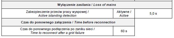 Przy jakich parametrach nie powinno być rozbieżności?