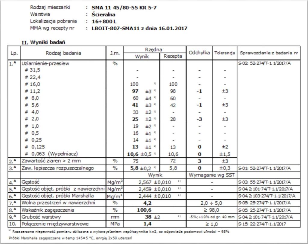 SPRAWOZDANIE ZBIORCZE BADANIA MIESZANKI