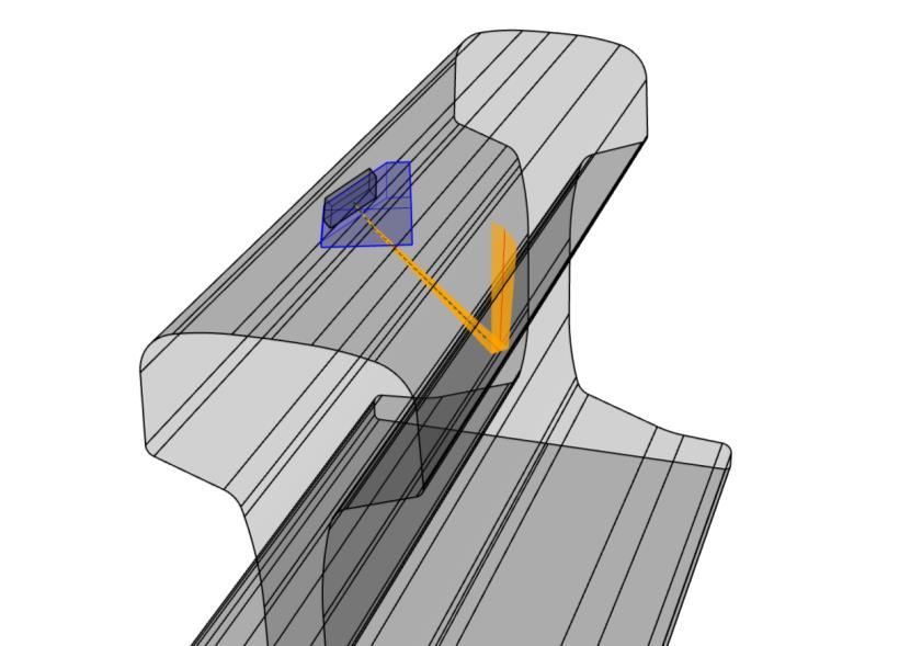 Rys.3 Model 3D badania szyny kolejowej typu 60E1 z prototypem głowicy UT.