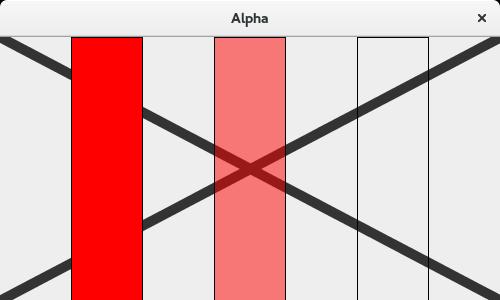 Pierwszy prostokąt jest rysowany z wartością alfa 1, a zatem obejmowałby w całości piksele. W rezultacie dwie linie są pokryte prostokątem.