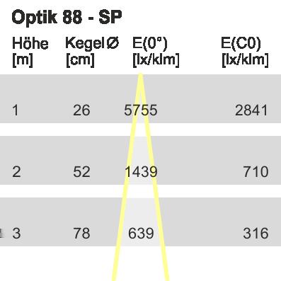 układ optyczny - Układ optyczny 88 - Wersja Kolor reflektor