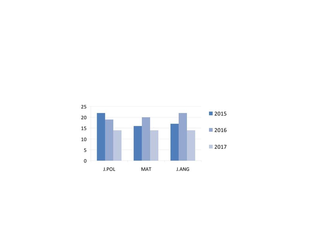 Matura 2017 Technikum nr 4 Transportowe (ZSET) ul. Morska 75 Morska 186 Technikum ul. Matura 2017 al.