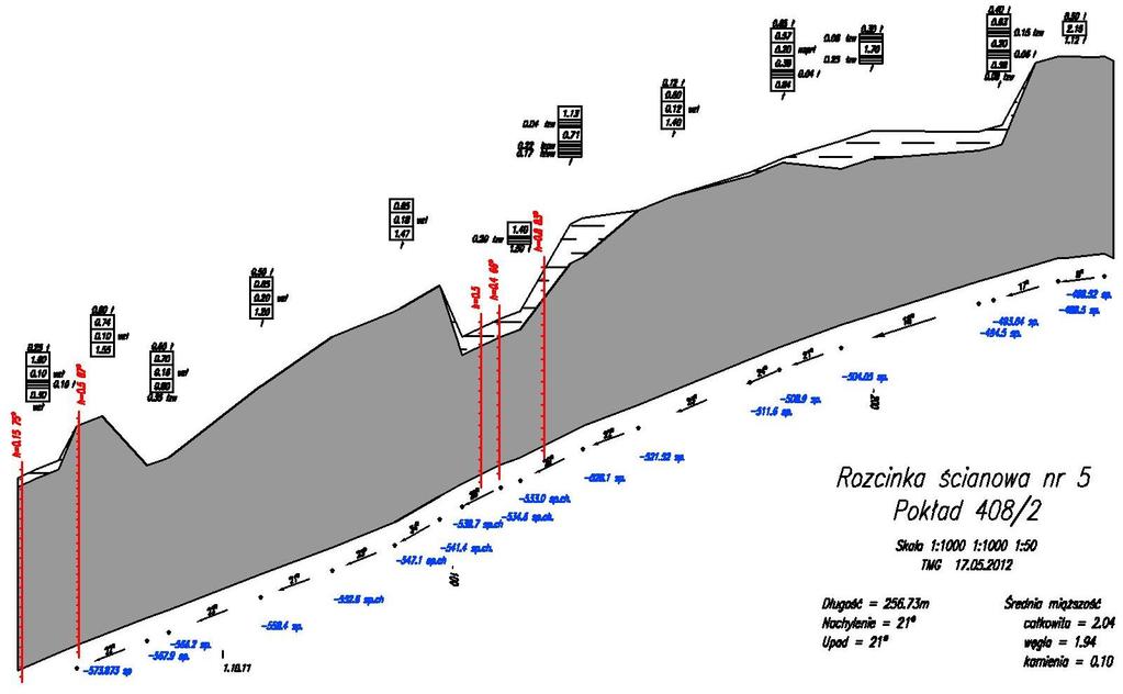 Rysunek 7. Wykres miąższości ściany Figure 7. Chart of longwall thickness 5.2.