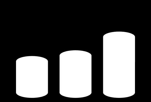 ] 2,4x 29 1,8 1,6 1,4 105 153 224 30.06.2018 31.03.