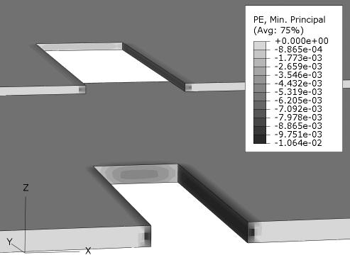 Rozkład minimalnych odkształceń plastycznych w ilarze węglowym w pokładach A1 i A2 Rysunki 9 12 przedstawiają